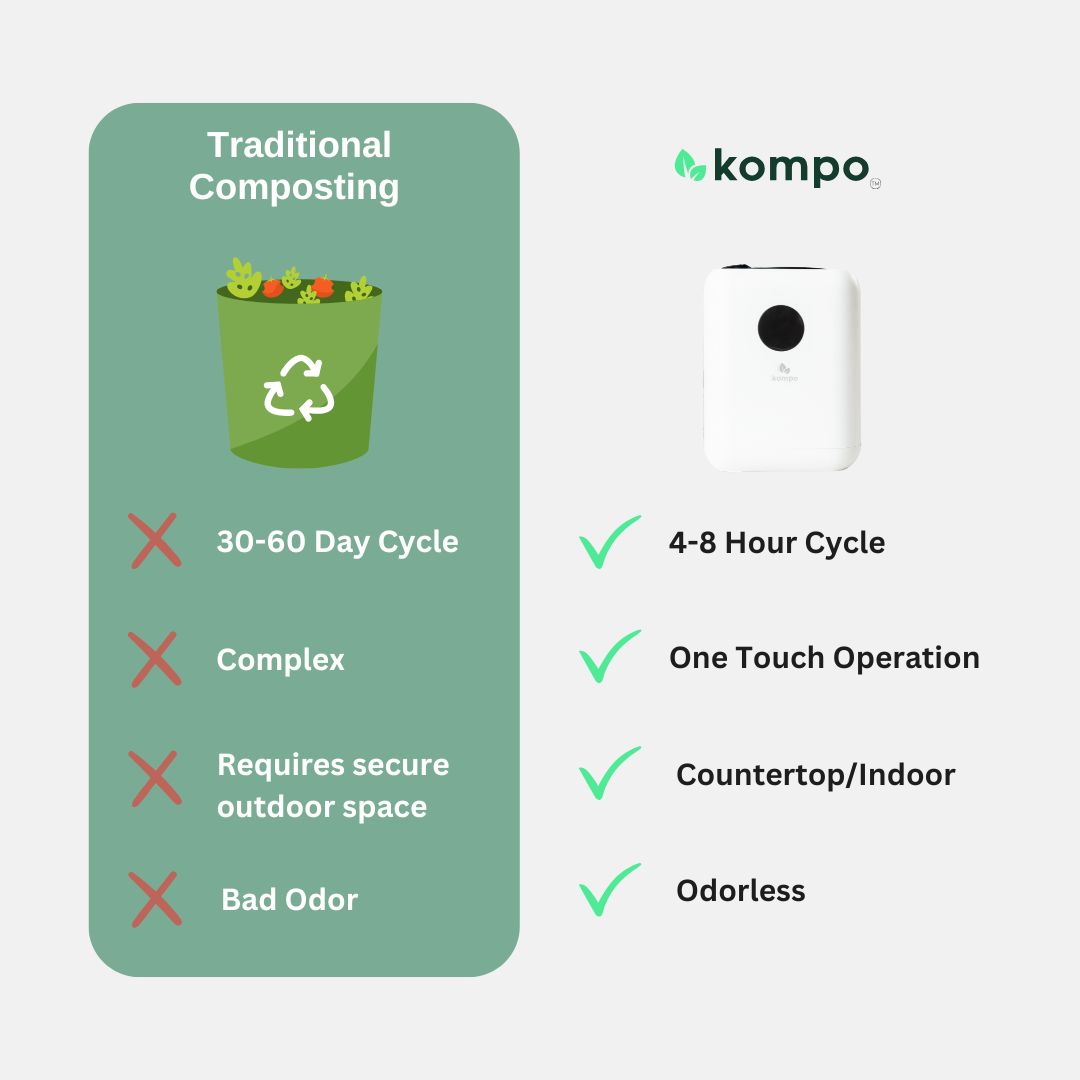 Kompo - One Touch Food Disposal