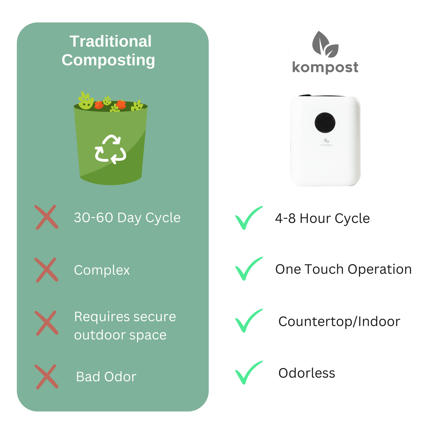 Kompo - One Touch Food Disposal (Complete Starter Pack)